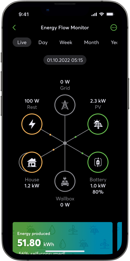 Schaltschrankplanung, Programmierung, Smart Home Lösungen  